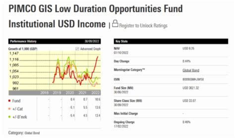 pimco low duration income.